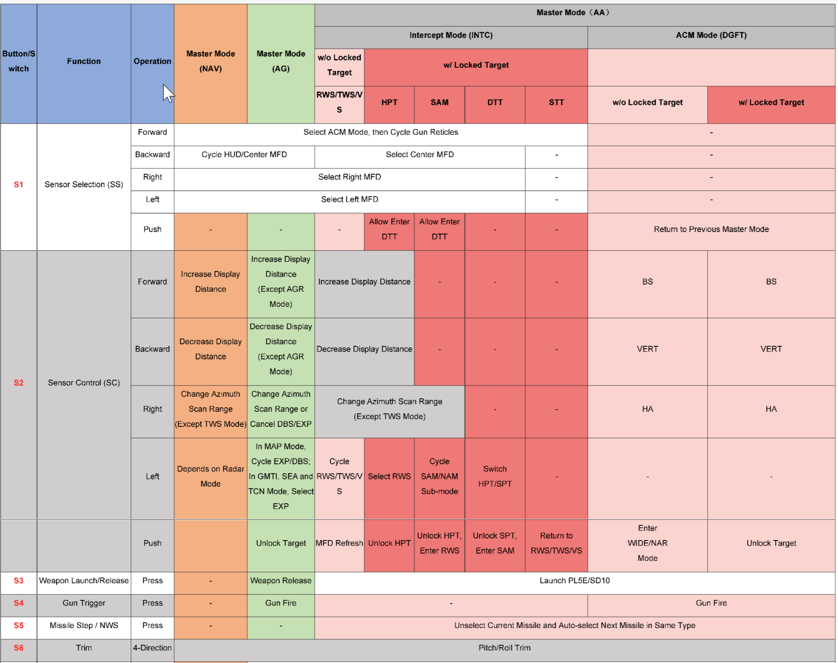 File:Jeff Stick Controls diagram.png