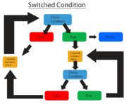 File:180px-Swiched conition logic.png
