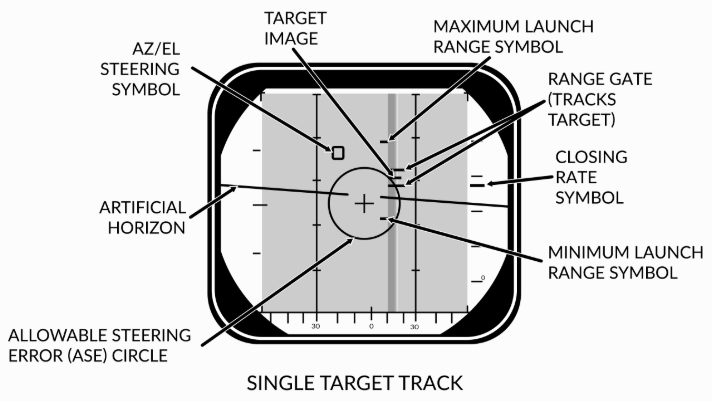 F14 pstt.png