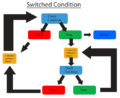 File:120px-Swiched conition logic.png