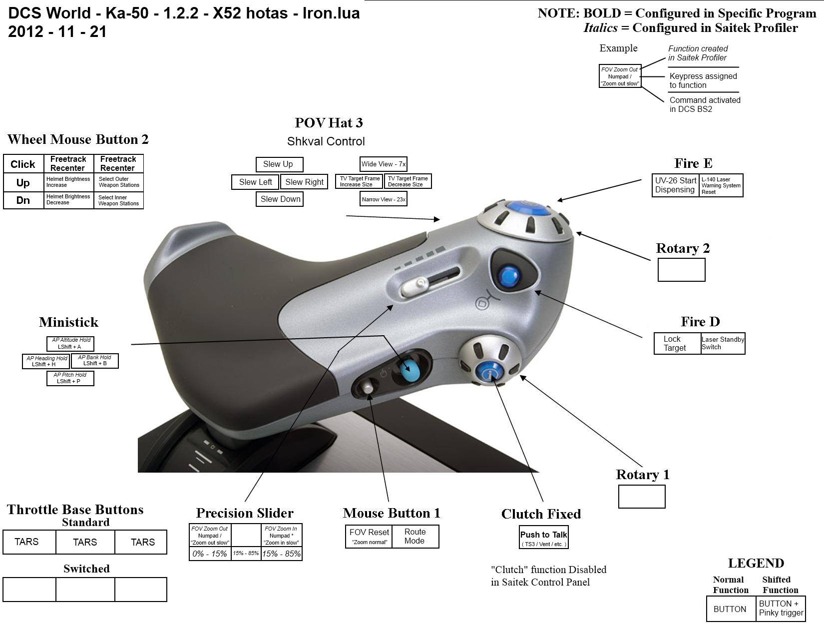File:Irons Ka50 HOTAS.png