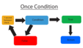 120px-Once logic.png