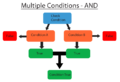 120px-Multiple conditions and.png
