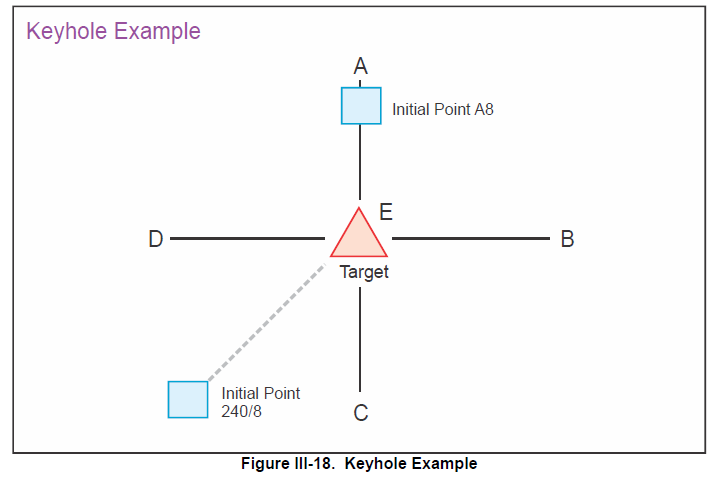 Keyhole example.png