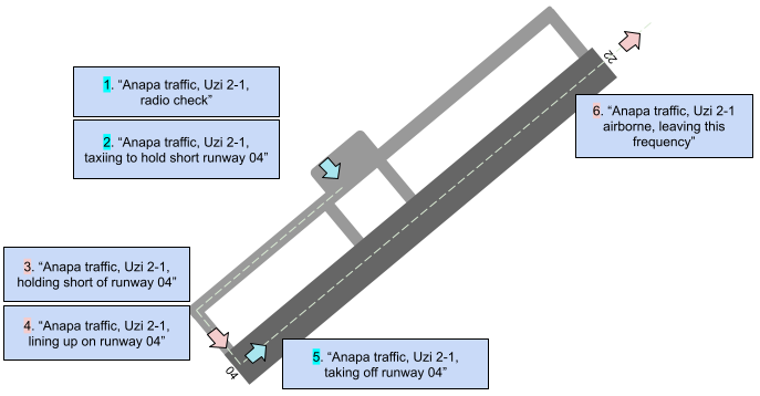 Hoggit-ATC-example.png