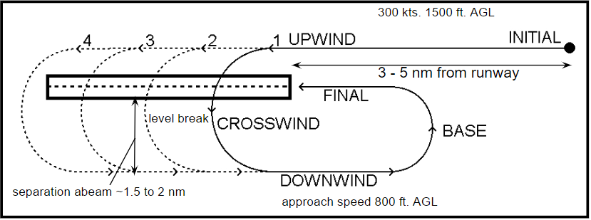 Overhead Break Pattern GAW.png
