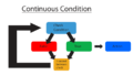 120px-Continous condition.png